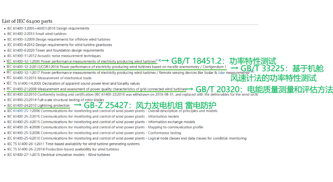 GB-Z 25427 / IEC61400-24 風(fēng)力發(fā)電機組檢測標(biāo)準(zhǔn)